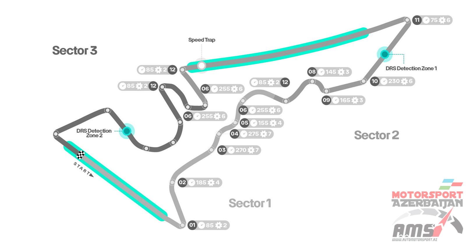 United States Grand Prix, DRS